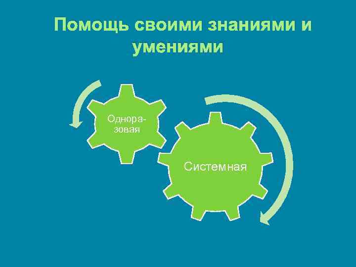 Помощь своими знаниями и умениями Одноразовая Системная 