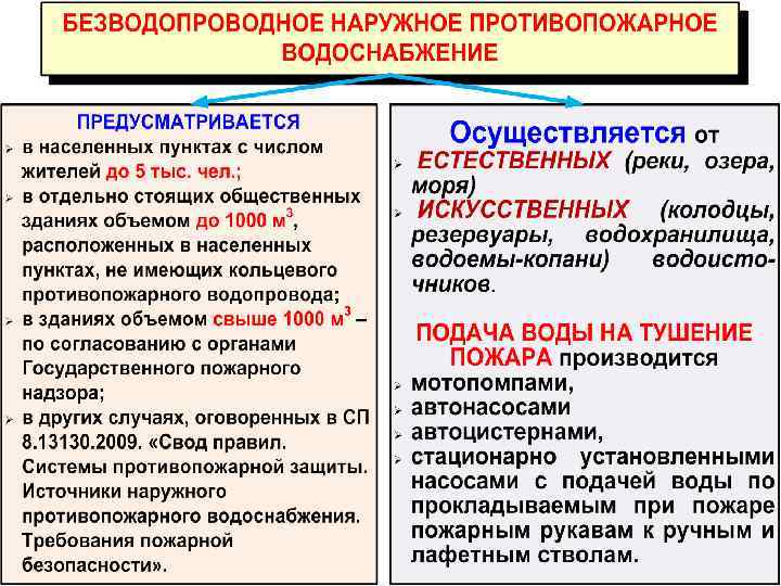 Тема противопожарное водоснабжение план конспект