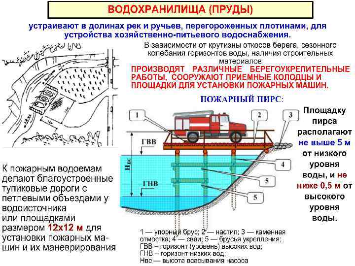 Тема противопожарное водоснабжение план конспект