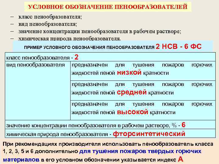 УСЛОВНОЕ ОБОЗНАЧЕНИЕ ПЕНООБРАЗОВАТЕЛЕЙ - класс пенообразователя; вид пенообразователя; значение концентрации пенообразователя в рабочем растворе;