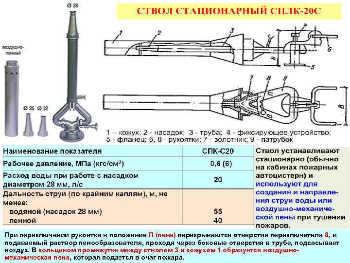 При переключении рукоятки в положение П (пена) перекрываются отверстия переключателя 8, и подаваемый раствор