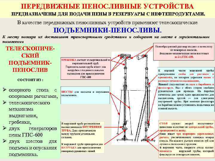 ПЕРЕДВИЖНЫЕ ПЕНОСЛИВНЫЕ УСТРОЙСТВА ПРЕДНАЗНАЧЕНЫ ДЛЯ ПОДАЧИ ПЕНЫ В РЕЗЕРВУАРЫ С НЕФТЕПРОДУКТАМИ. В качестве передвижных