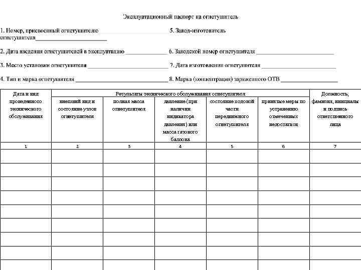 Журнал осмотра огнетушителя образец заполнения