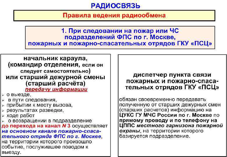 РАДИОСВЯЗЬ 