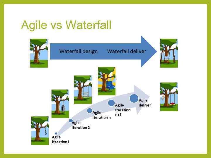 Agile vs Waterfall 