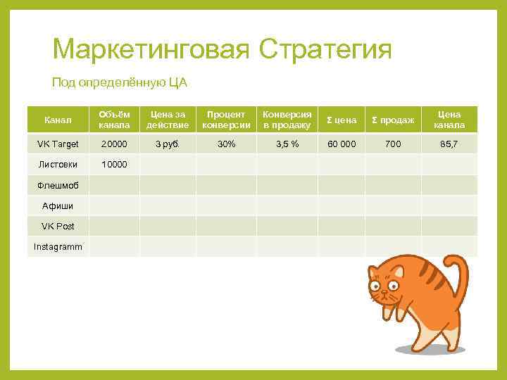 Маркетинговая Стратегия Под определённую ЦА Канал Объём канала Цена за действие Процент конверсии Конверсия