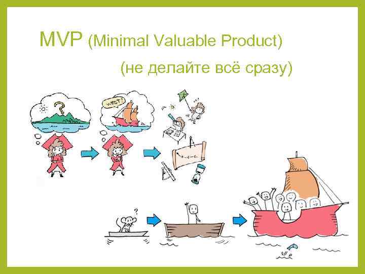 MVP (Minimal Valuable Product) (не делайте всё сразу) 