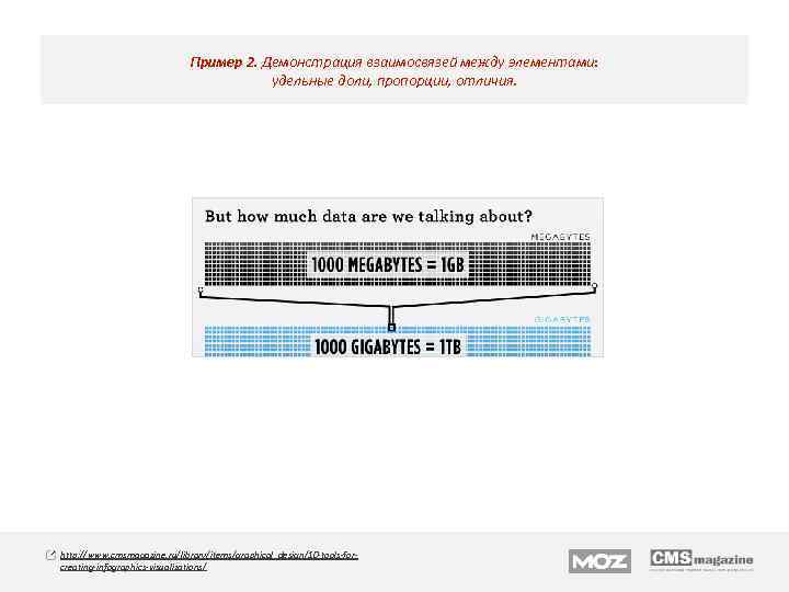 Пример 2. Демонстрация взаимосвязей между элементами: удельные доли, пропорции, отличия. http: //www. cmsmagazine. ru/library/items/graphical_design/10