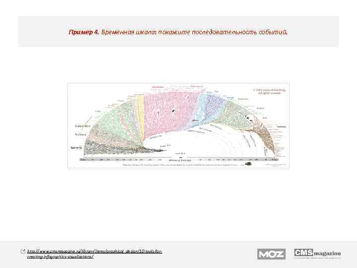 Пример 4. Временная шкала: покажите последовательность событий. http: //www. cmsmagazine. ru/library/items/graphical_design/10 -tools-forcreating-infographics-visualizations/ 