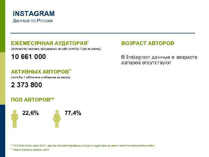 Аудитория инстаграм. Аудитория Instagram. Аудитория Инстаграм в России. Аудиторитя Инстаграмм. Аудитория Инстаграм Возраст.