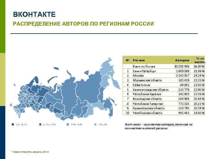 Банки регионов. Распределение регионов. 1 Регион России. Распределение банков по территории России. Распределение по регионам России.