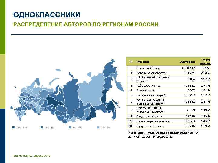 ОДНОКЛАССНИКИ РАСПРЕДЕЛЕНИЕ АВТОРОВ ПО РЕГИОНАМ РОССИИ № 1 2 3 4 5 6 7