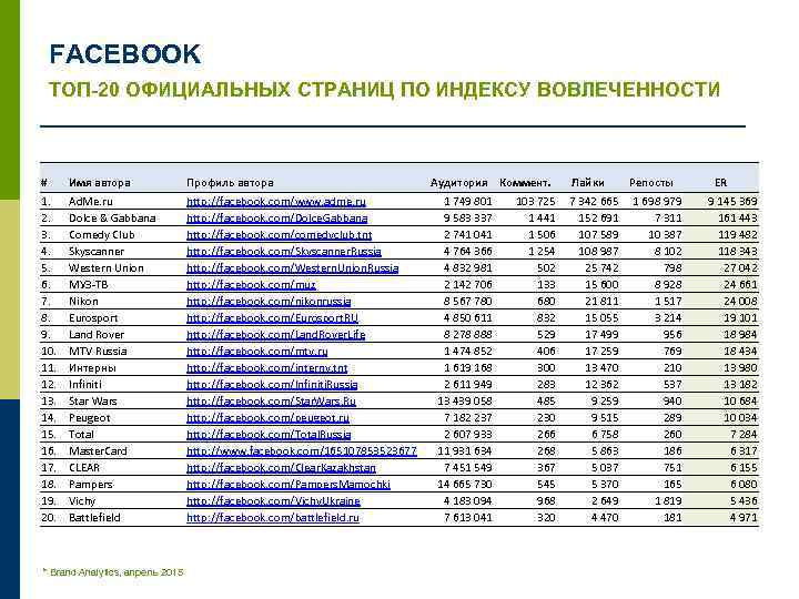 Имена 2015 года. Рейтинг авторов. Рейтинг Шария. Статистика канала Шария по странам. Топ-20 авторов русскоязычных соцмедиа, 2018..