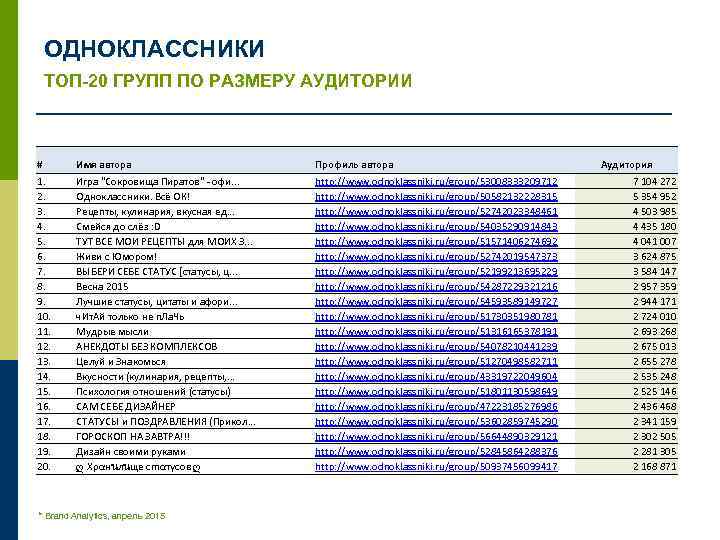 Имена 2015 года