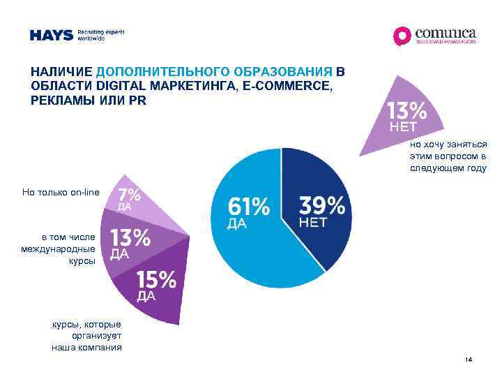 НАЛИЧИЕ ДОПОЛНИТЕЛЬНОГО ОБРАЗОВАНИЯ В ОБЛАСТИ DIGITAL МАРКЕТИНГА, E-COMMERCE, РЕКЛАМЫ ИЛИ PR но хочу заняться