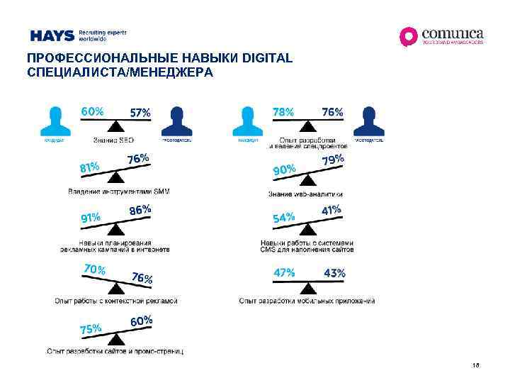 Цифровые навыки перечень. Digital навыки. Пользовательские цифровые навыки. Digital умения. Навыки цифровая трансформация.