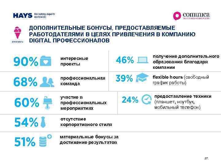 ДОПОЛНИТЕЛЬНЫЕ БОНУСЫ, ПРЕДОСТАВЛЯЕМЫЕ РАБОТОДАТЕЛЯМИ В ЦЕЛЯХ ПРИВЛЕЧЕНИЯ В КОМПАНИЮ DIGITAL ПРОФЕССИОНАЛОВ интересные проекты получение