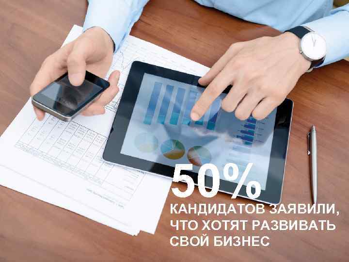 50% КАНДИДАТОВ ЗАЯВИЛИ, ЧТО ХОТЯТ РАЗВИВАТЬ СВОЙ БИЗНЕС 