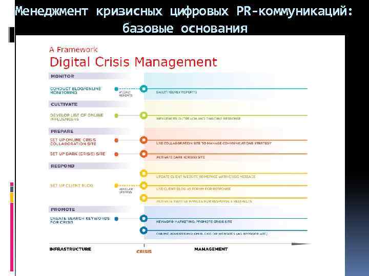 Менеджмент кризисных цифровых PR-коммуникаций: базовые основания 