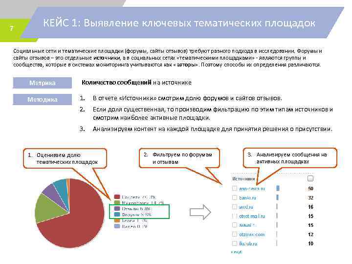 7 КЕЙС 1: Выявление ключевых тематических площадок Социальные сети и тематические площадки (форумы, сайты