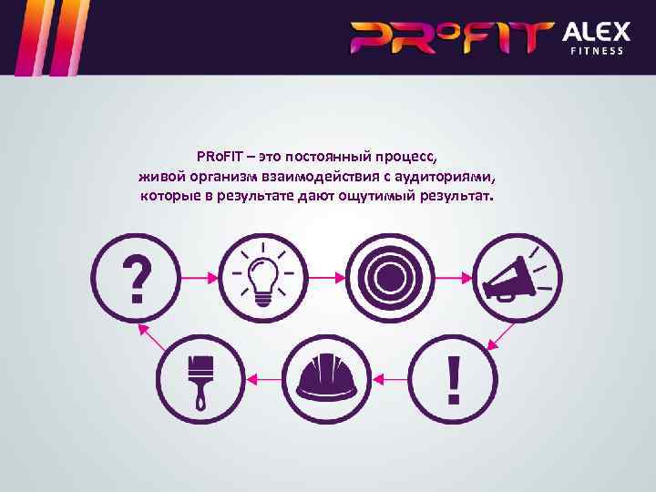 PRo. FIT – это постоянный процесс, живой организм взаимодействия с аудиториями, которые в результате