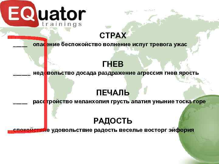 СТРАХ _____ опасение беспокойство волнение испуг тревога ужас ГНЕВ ______ недовольство досада раздражение агрессия