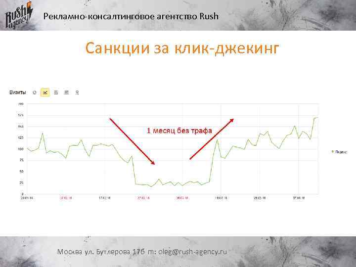 Рекламно-консалтинговое агентство Rush Санкции за клик-джекинг Москва ул. Бутлерова 17 б m: oleg@rush-agency. ru