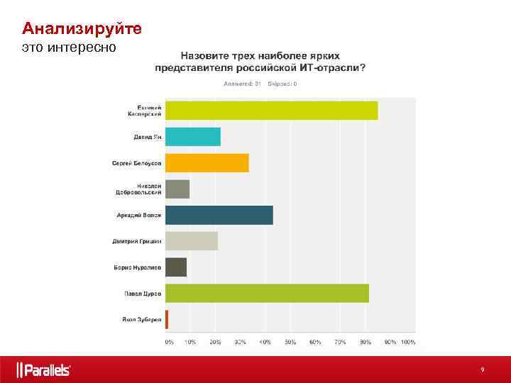 Анализируйте это интересно 9 