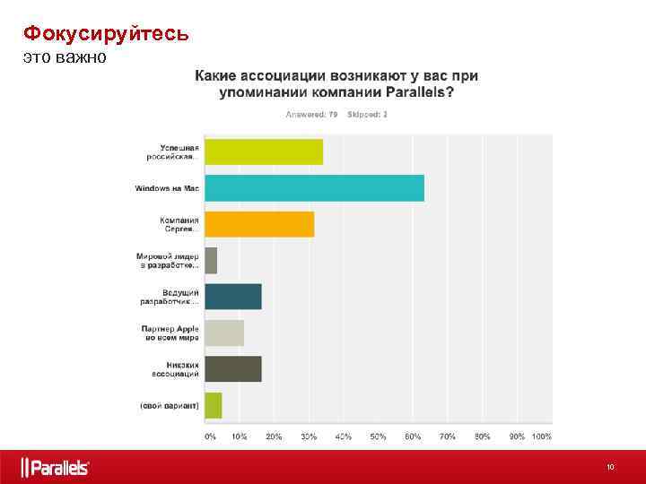 Фокусируйтесь это важно 10 