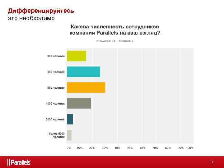 Дифференцируйтесь это необходимо 11 