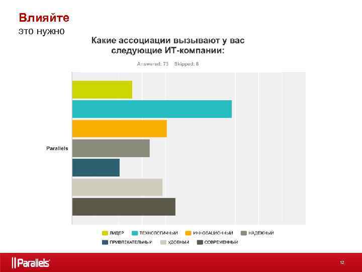Влияйте это нужно 12 