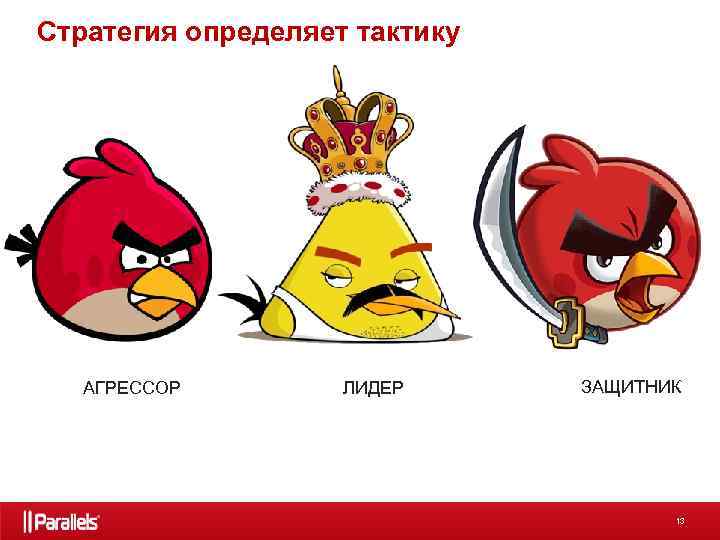 Стратегия определяет тактику АГРЕССОР ЛИДЕР ЗАЩИТНИК 13 
