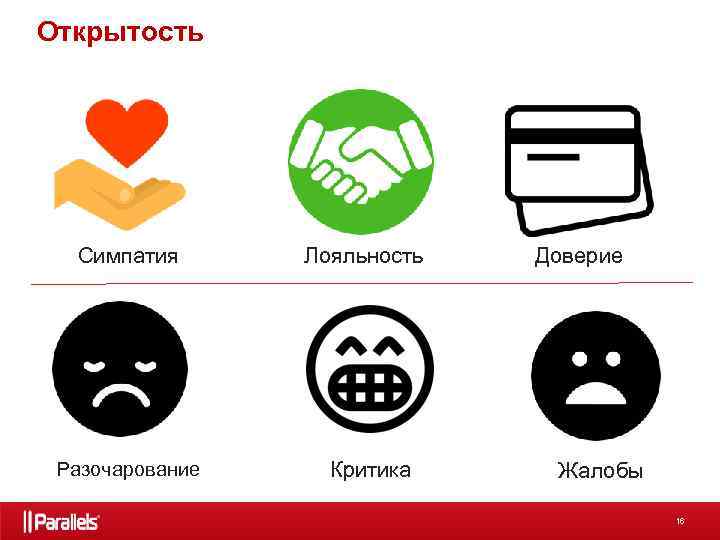 Открытость Симпатия Разочарование Лояльность Критика Доверие Жалобы 16 