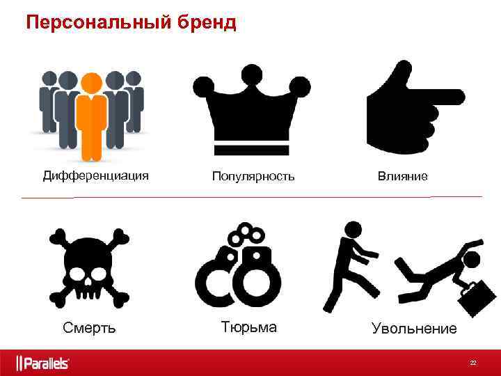Персональный бренд Дифференциация Смерть Популярность Тюрьма Влияние Увольнение 22 