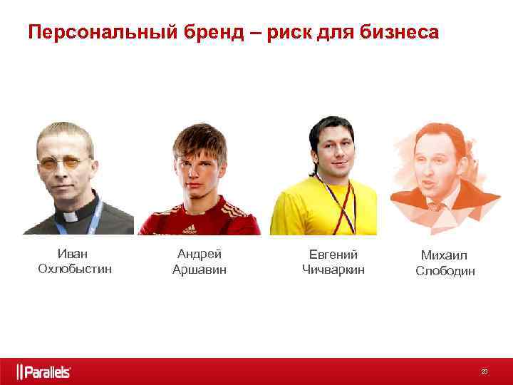Персональный бренд – риск для бизнеса Иван Охлобыстин Андрей Аршавин Евгений Чичваркин Михаил Слободин