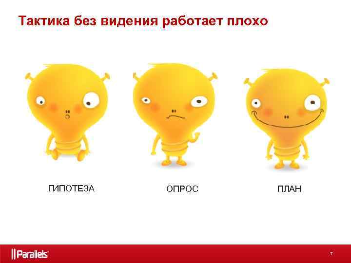 Тактика без видения работает плохо ГИПОТЕЗА ОПРОС ПЛАН 7 