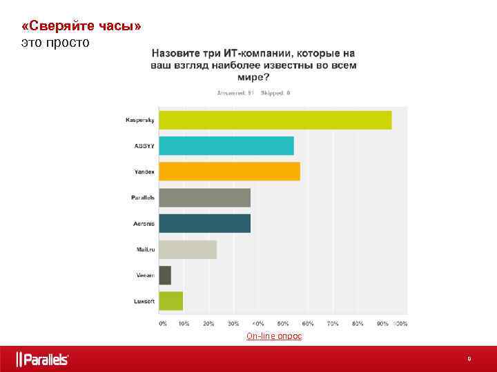  «Cверяйте часы» это просто On-line опрос 8 