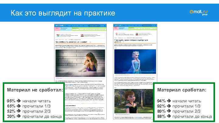 Как это выглядит на практике Материал не сработал: Материал сработал: 95% начали читать 65%