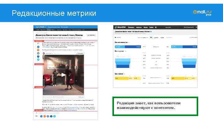 Редакционные метрики Редакция знает, как пользователи взаимодействуют с контентом. 