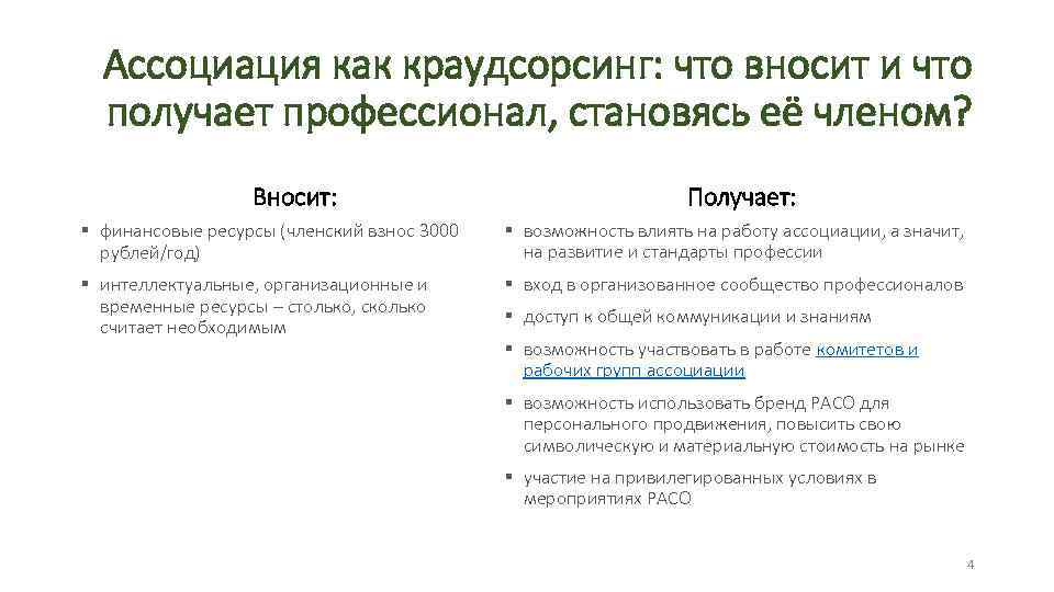 Ассоциация как краудсорсинг: что вносит и что получает профессионал, становясь её членом? Вносит: Получает:
