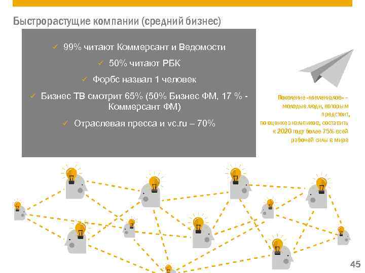 Быстрорастущие компании (средний бизнес) ü 99% читают Коммерсант и Ведомости ü ü ü 50%