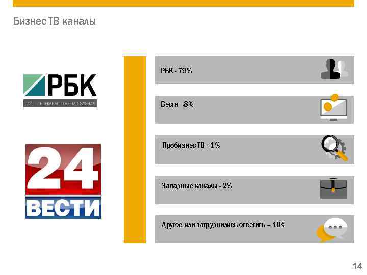 Бизнес ТВ каналы РБК - 79% Вести - 8% Пробизнес ТВ - 1% Западные