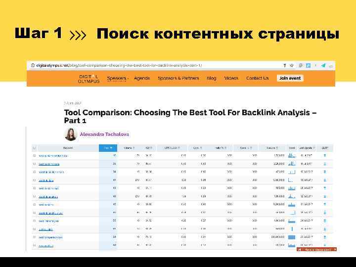 Шаг 1 Поиск контентных страницы 