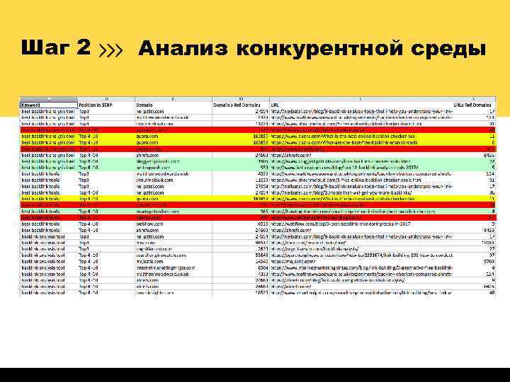 Шаг 2 Анализ конкурентной среды 