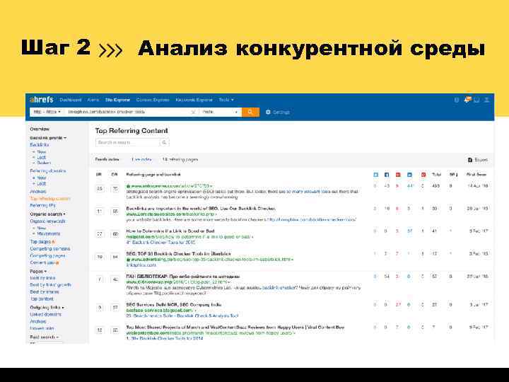 Шаг 2 Анализ конкурентной среды 