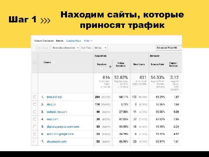 Шаг 1 Находим сайты, которые приносят трафик 