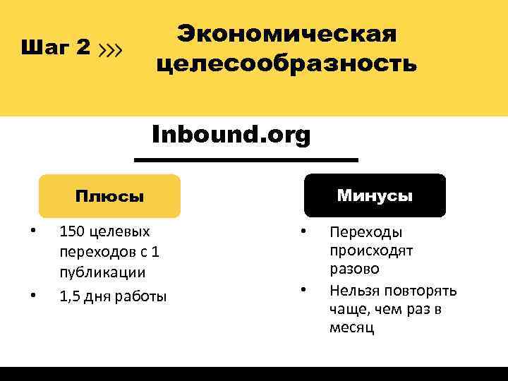Шаг 2 Экономическая целесообразность Inbound. org Минусы Плюсы • • 150 целевых переходов с