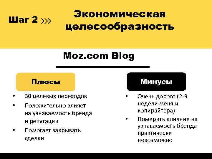Шаг 2 Экономическая целесообразность Moz. com Blog Минусы Плюсы • • • 30 целевых