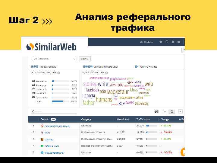 Шаг 2 Анализ реферального трафика 