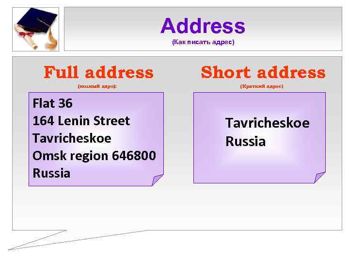 Address (Как писать адрес) Full address Short address (полный адрес ) (Краткий адрес) Flat